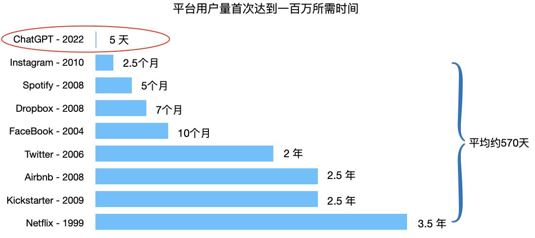 chatgpt对google的影响,chatgpt和google
