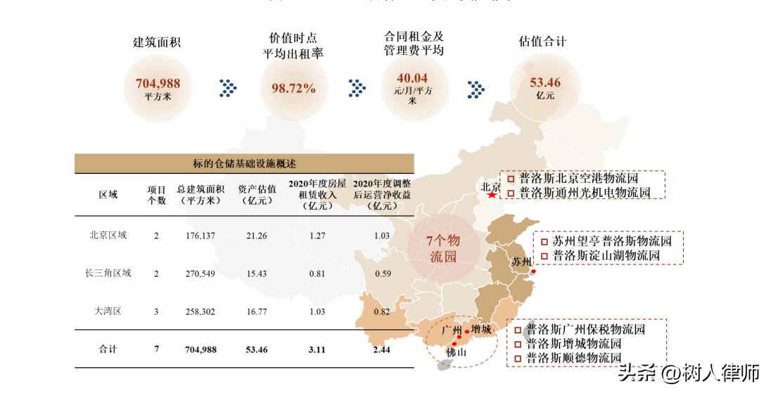 浠撳偍鐗╂祦reits浠ｇ爜,浠撳偍鐗╂祦reits璧勪骇