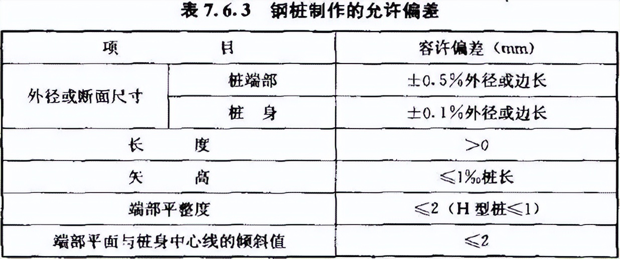 建筑桩基规范2008,建筑桩基技术规范2014版本