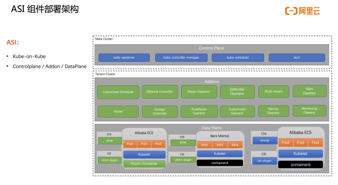 kubernetes自动运维微软件,阿里云kubernetes培训