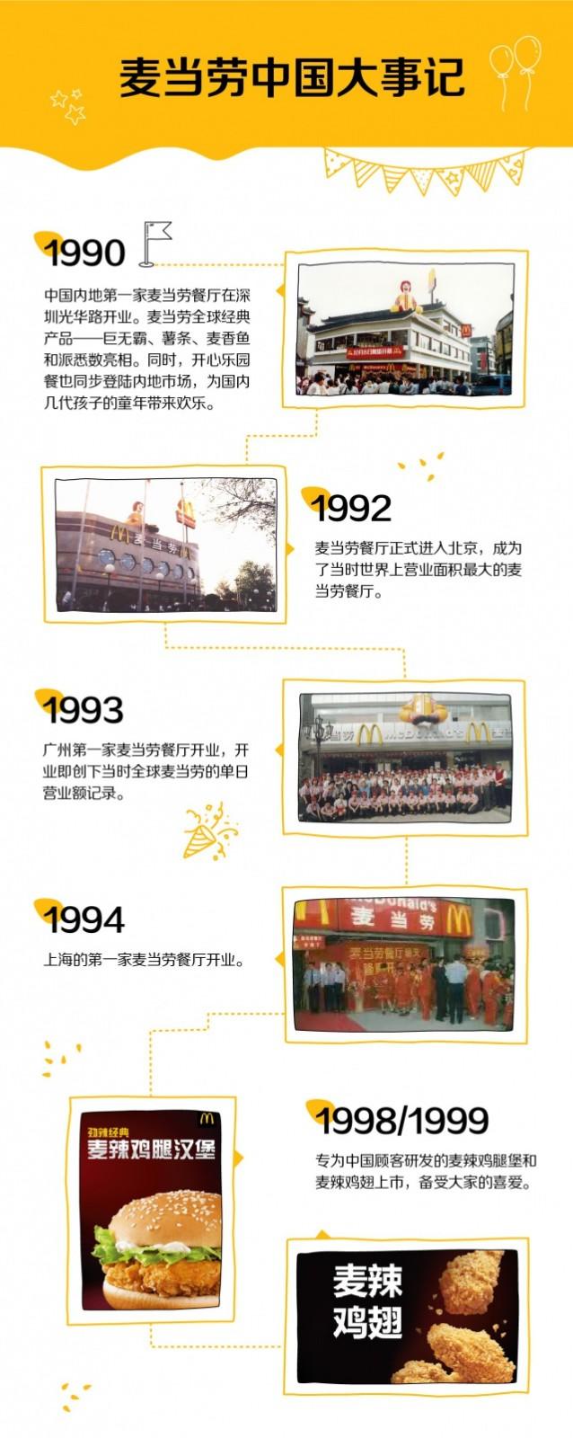 mcdonalds麦当劳,麦当劳为何叫mcdonalds