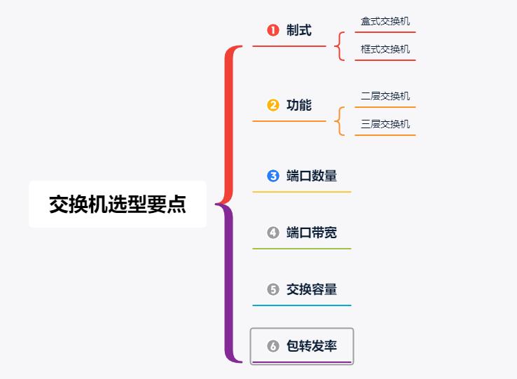交换机基础知识总结,工业以太网交换机专业术语汇总