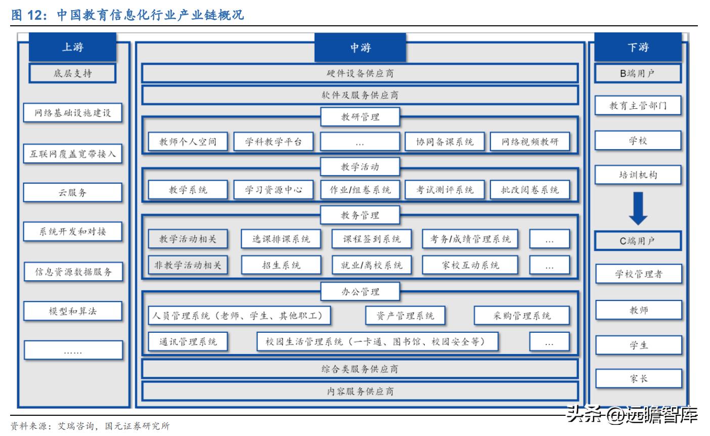 教育数字化鸿合科技实力演绎未来,鸿合科技教育信息化
