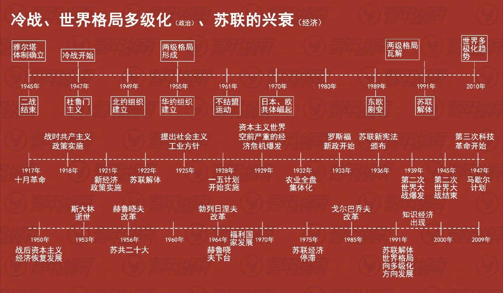 历史知识图表方便记忆,历史笔记整理展示图