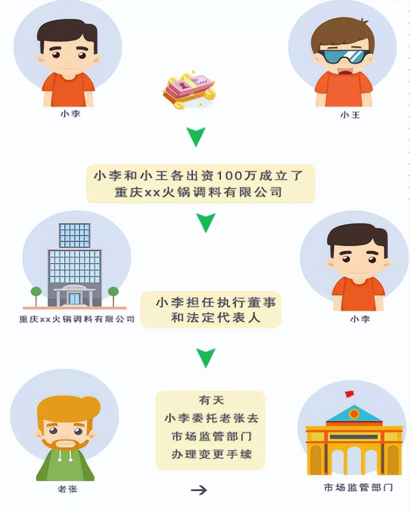 常见的公司内创业模式,创业企业类型有哪些