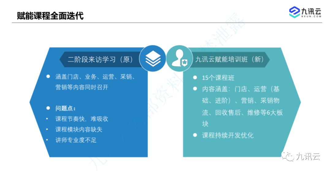 九讯云合作,2023九讯云合作伙伴大会