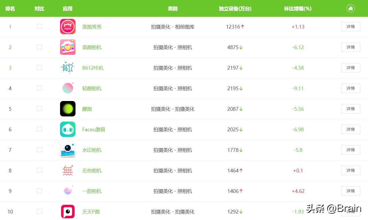 美颜拍照免费相机app十大排名,美颜相机app拍照清晰又好看