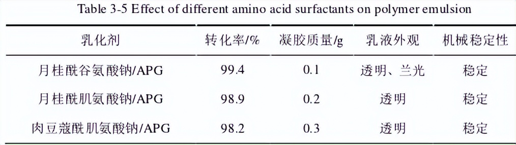 微乳液聚合实验报告,微乳液聚合工艺设计