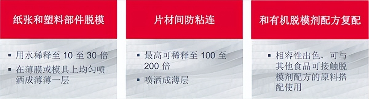 聚二甲基硅氧烷乳液国标2760,食品级硅油乳液