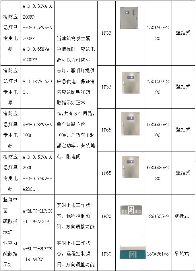 智慧医院智能化系统设计与能耗管理产品选型