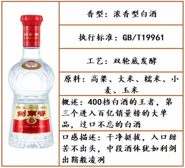 公认最好喝的口粮白酒品牌,白酒推荐好喝不贵口粮酒