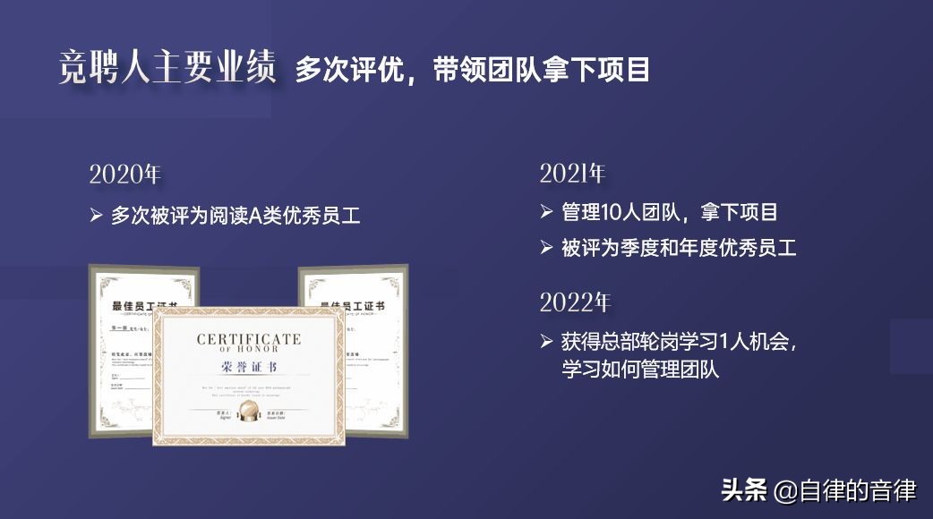 竞聘时希望获得的支持和帮助,竞聘岗位个人匹配度ppt