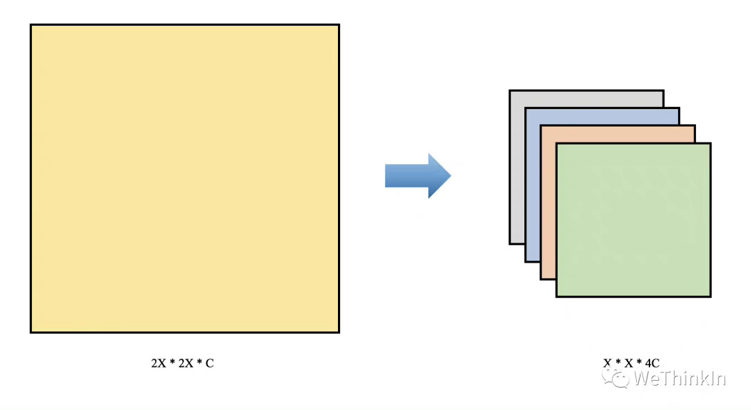 「MakeYOLOGreatAgain」YOLOv1-v7全系列大解析（Head篇）