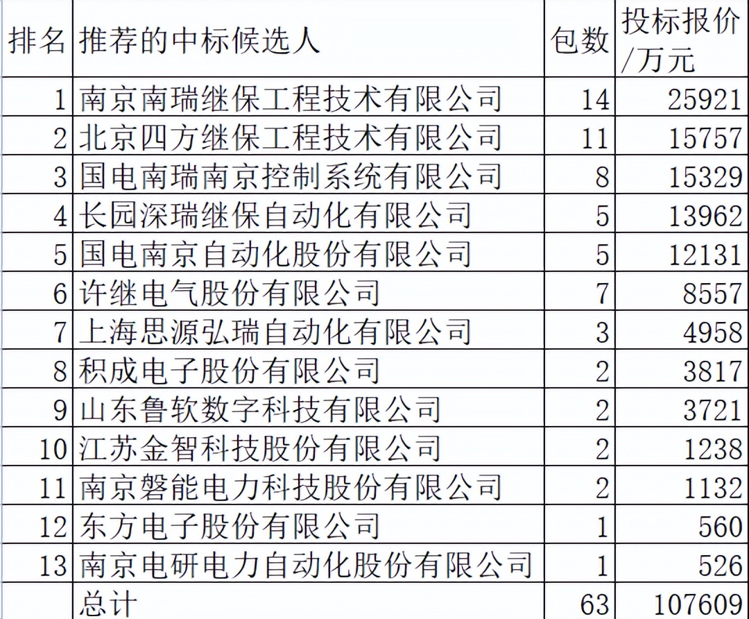 国网继电保护100例,国网南瑞保护装置