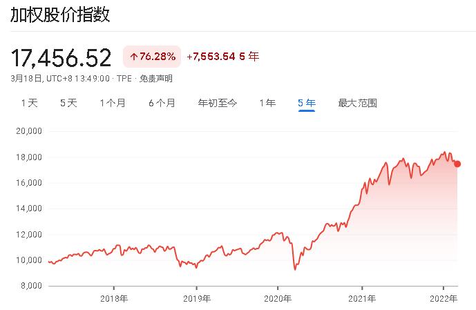 股市是晴雨表吗图片,决定股市的晴雨表是什么