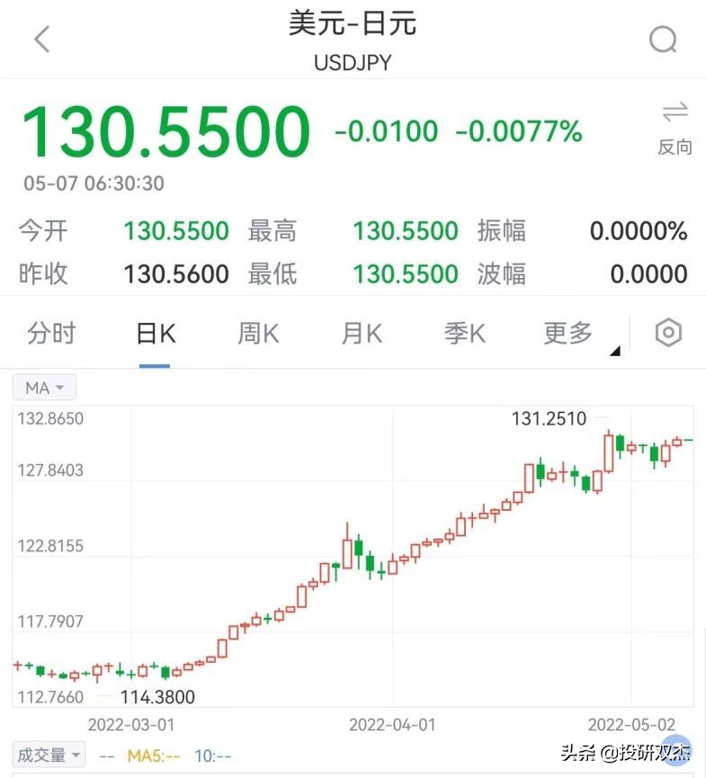 日元汇率持续贬值对日本有啥影响,日元汇率一直跌对日本的影响