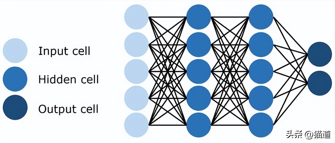 13预言,神经网络预测股价用什么模型