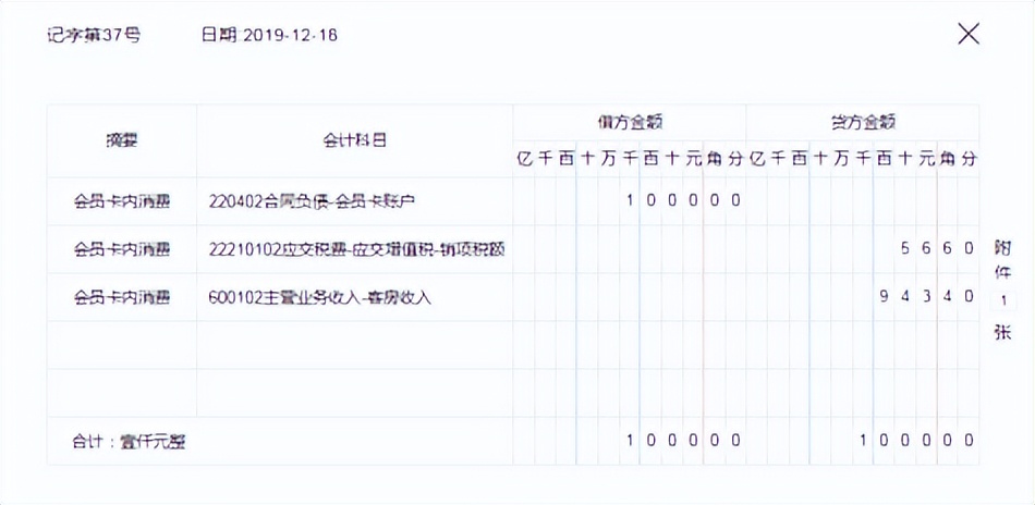 新手餐饮会计怎么做账完整版,免费餐饮代金券怎么做账务处理