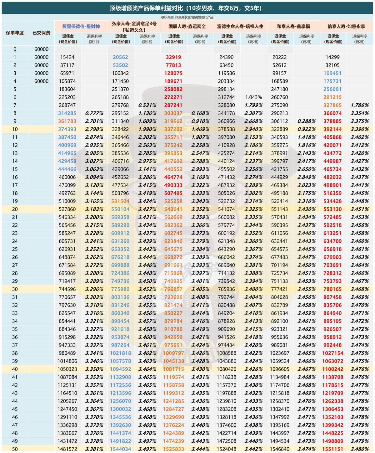 复星保德信星财神终身寿险,复星保德信财神终身寿险