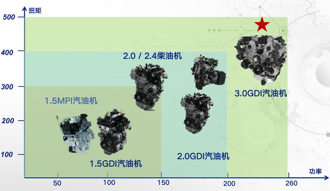 国产发动机到底有多厉害,盘点表现最差国产发动机