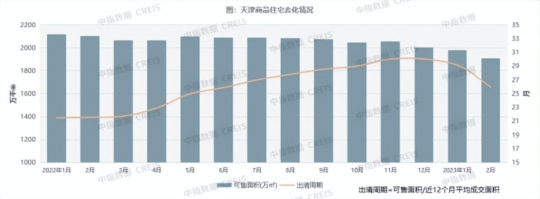 天津2024年1月房地产销售数据,天津一季度房地产销售排名