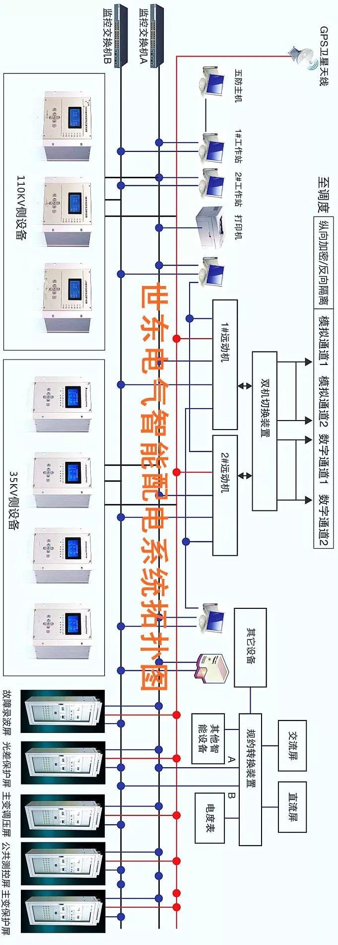 SDP-JK3000箱变智能测控内置通信管理与光电转换模块数据集中传输