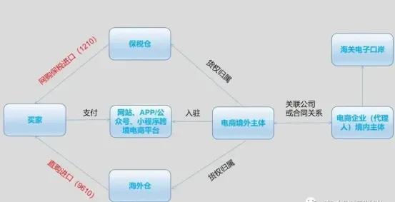 跨境免税平台,跨境免税电商靠谱吗