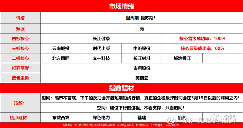 午盘大涨是什么预期,午盘拉升是怎么回事