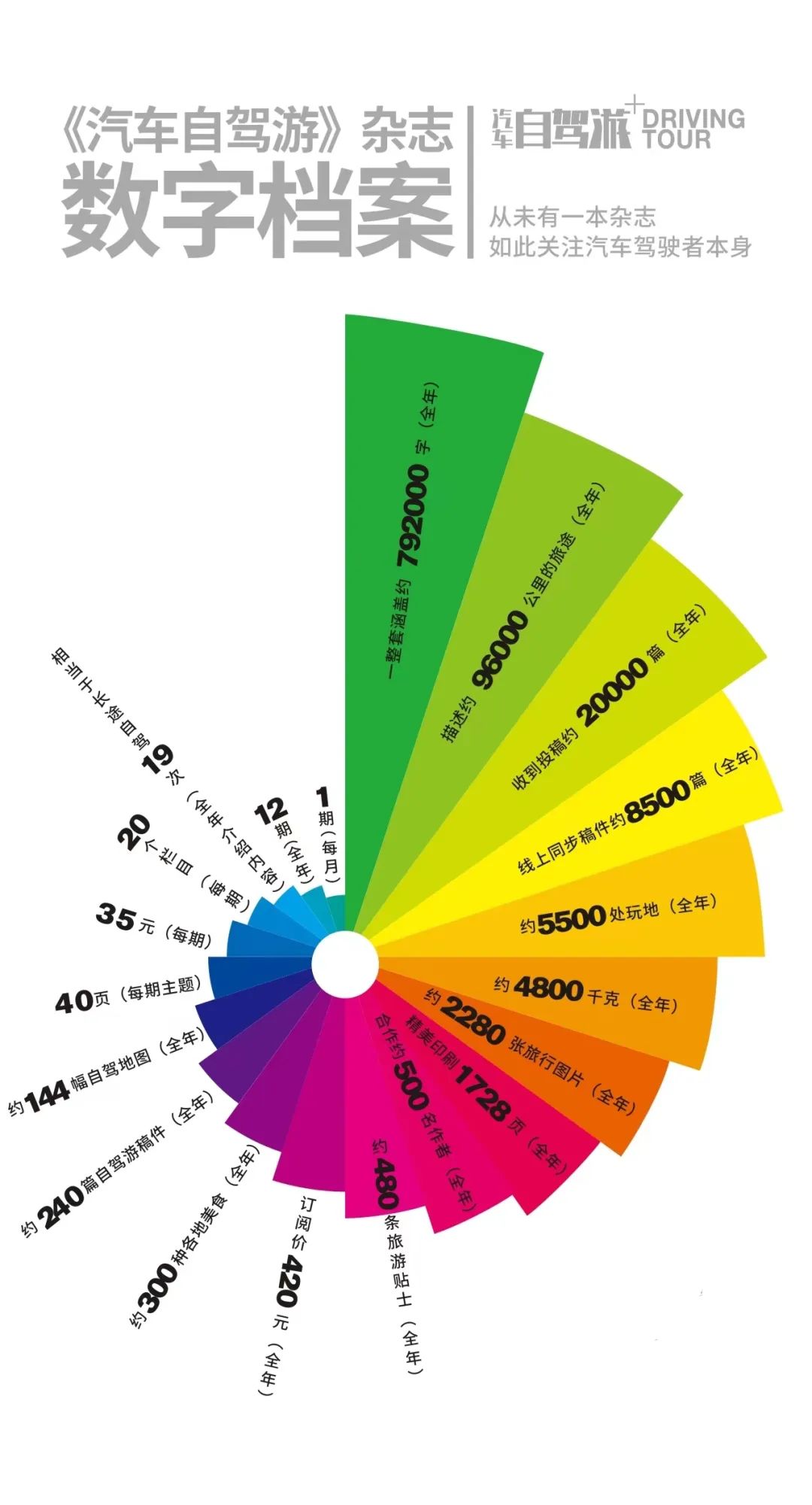 做好一本杂志，享受一段旅程，她将爱好变成工作，乐此不疲！