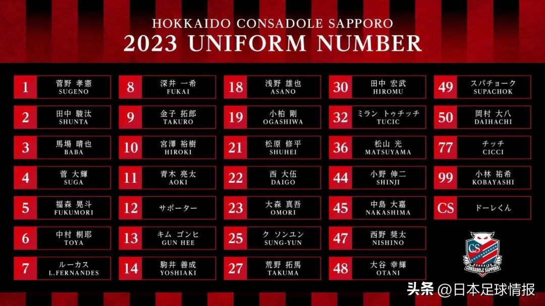 2023赛季日职联球队巡礼—札幌冈萨多