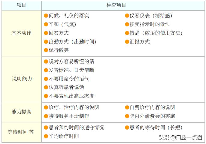 口腔门诊营销,口腔门诊如何运营