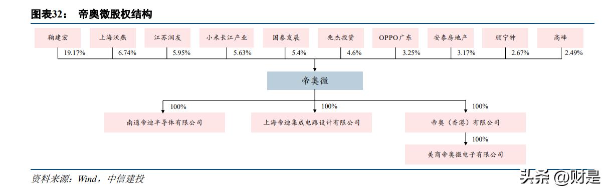 帝奥微电子深度分析,帝奥微电子怎么样