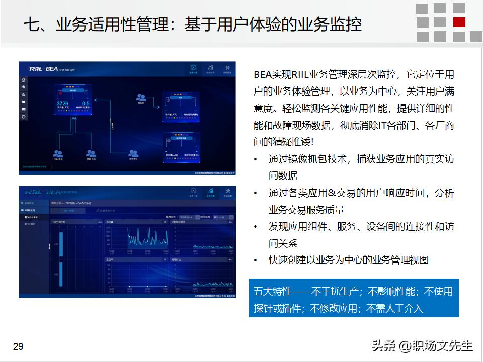 it运维管理的方案,it运维管理标准化