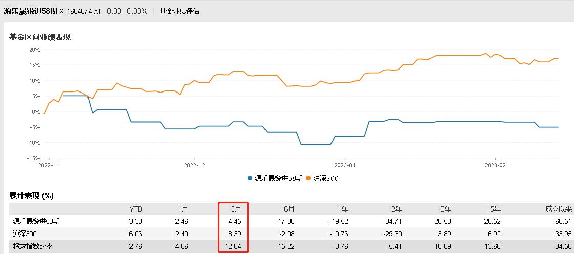 源乐晟2022业绩亏损情况,源乐晟现状
