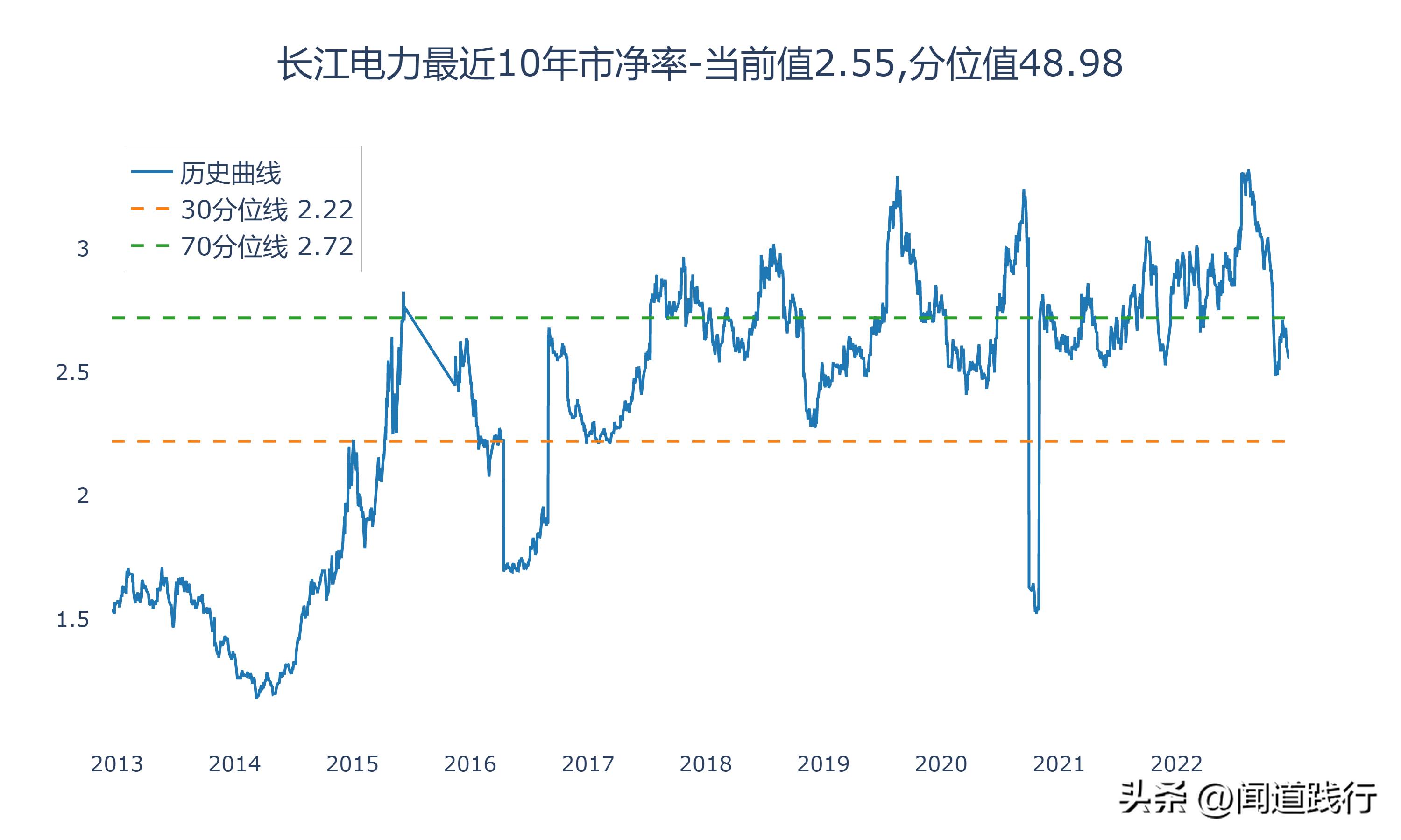 华能水电和长江电力哪个值得投资,长江电力华能水电