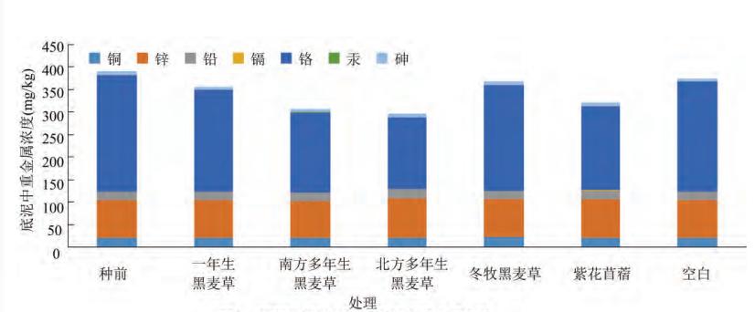 南美白对虾养殖过程中的水质管理,南美白对虾养殖的水质和底质管理