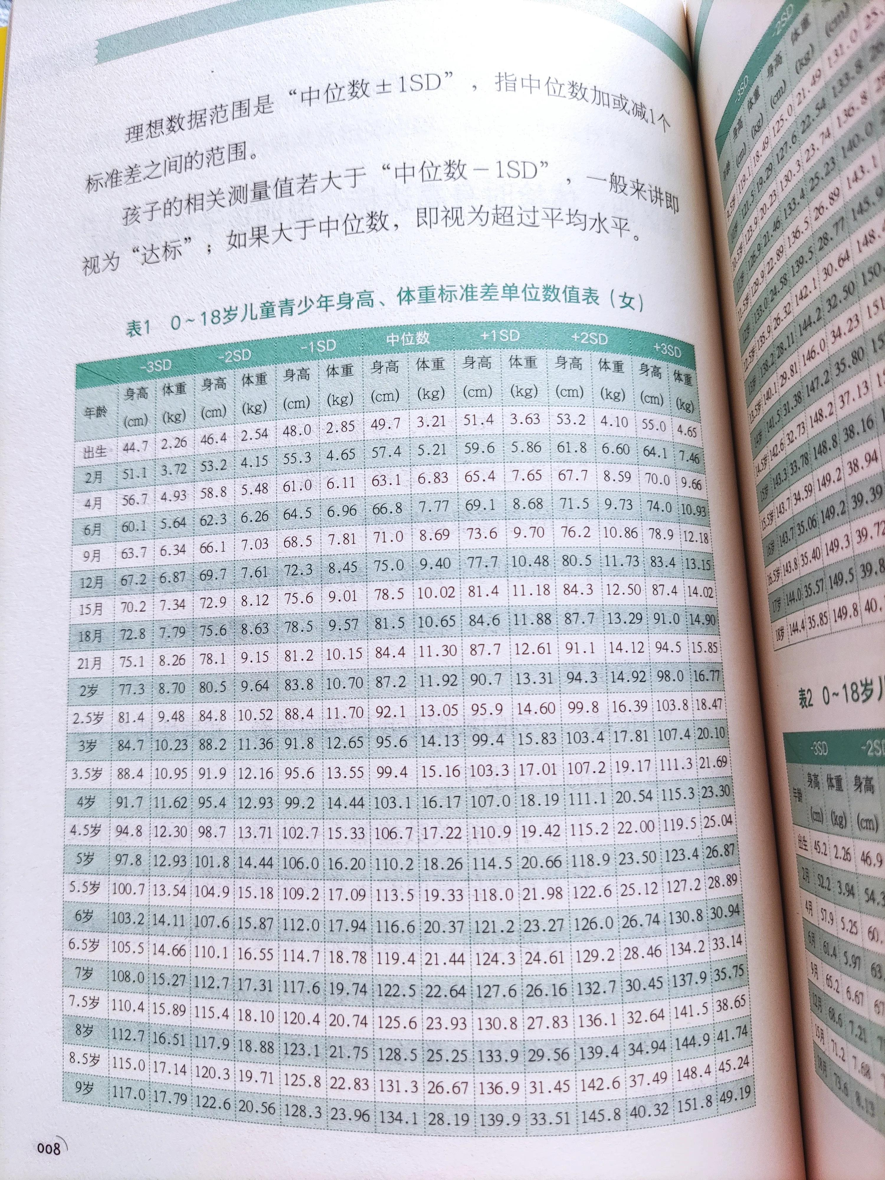 孩子如何长个子10厘米,孩子多长10厘米的秘诀