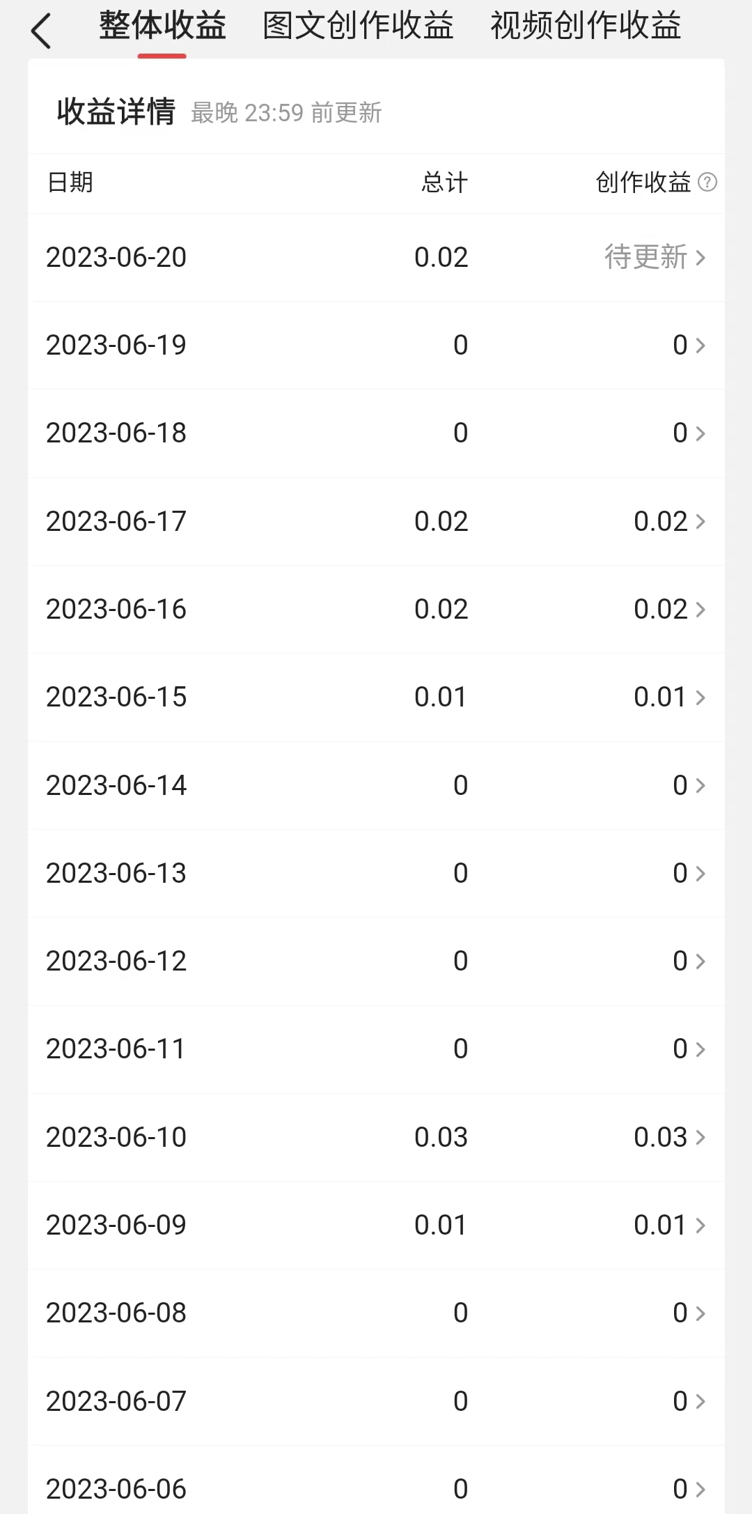 头条收益经验分享,新手小白做三个月的头条收益