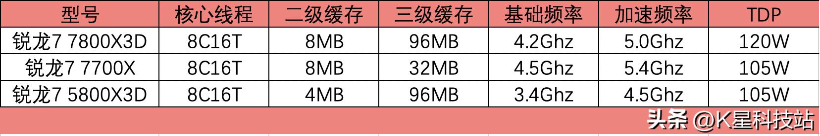 华硕x670e-egaming开箱评测,华硕x670e怎么选择