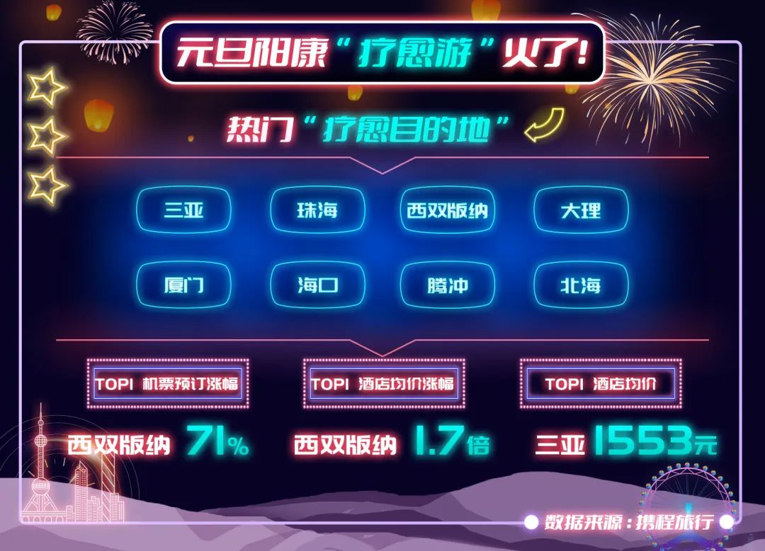 2016年至今昆明旅游的人数,2023年昆明旅游的人多吗