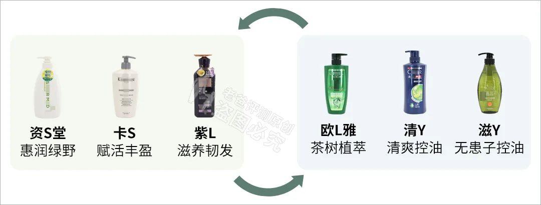 洗发水越用越不去屑,洗发水越用越掉发