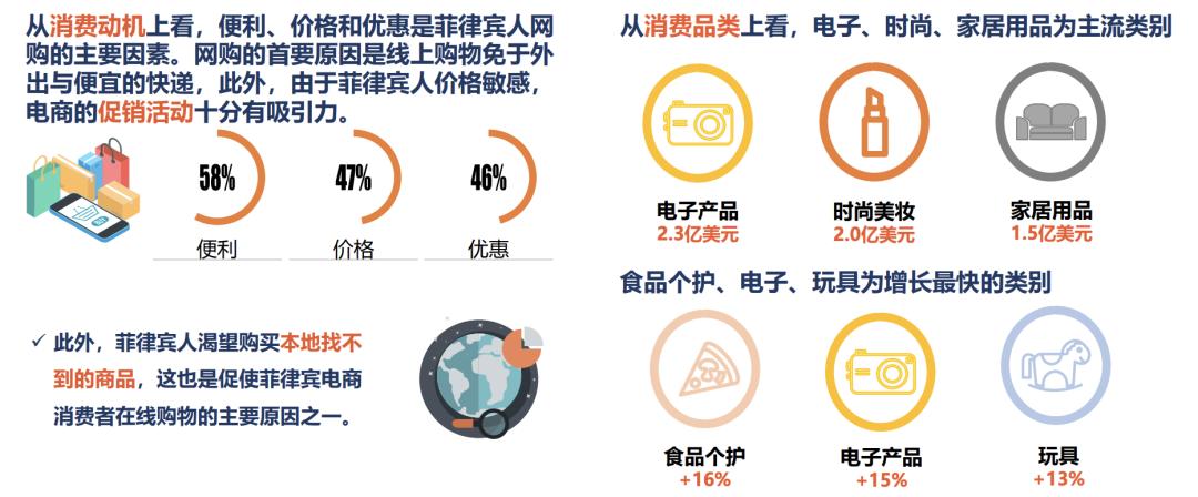 菲律宾电商市场怎么样,菲律宾市场最新消息