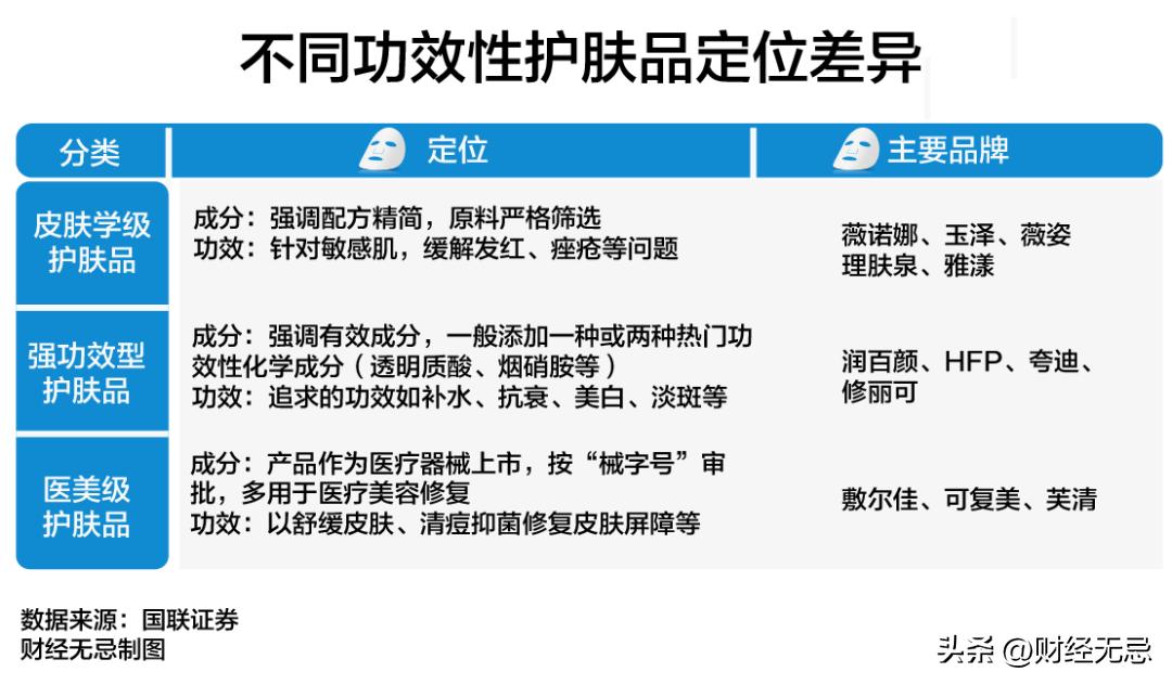 七百亿药妆巨头难圆医美梦