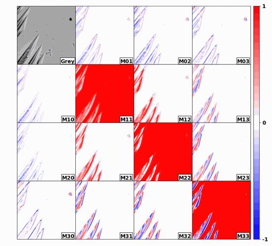 偏振特征,偏振的特征信息