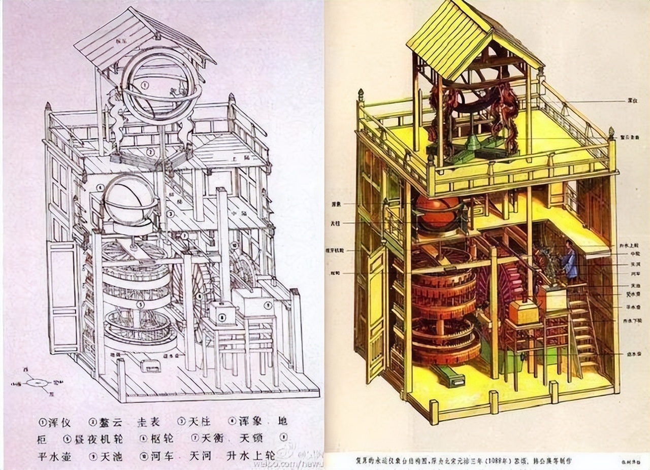世界钟表的发展,钟表的演变是科技发展的一个缩影