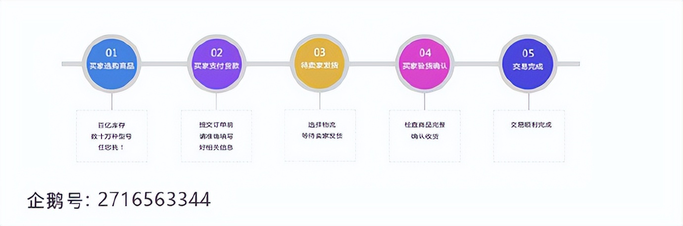 陌贝轴承在线交易平台,陌贝网是什么平台