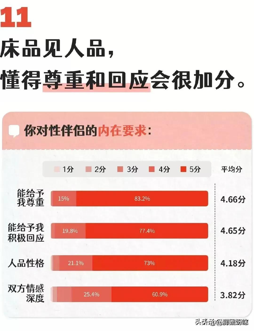 现代女人的性需求报告！,漫画