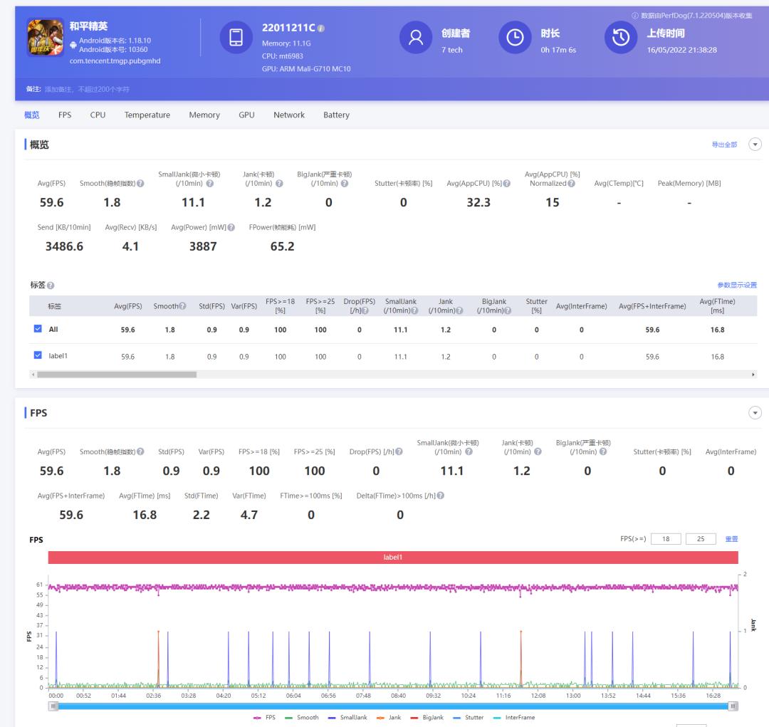 高配低价中端机红米k50pro评测,红米k50pro天玑版深度测评