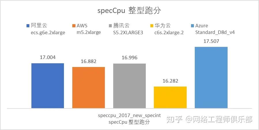 硬核了吧？5家云厂商的全方位测评，正式上线！