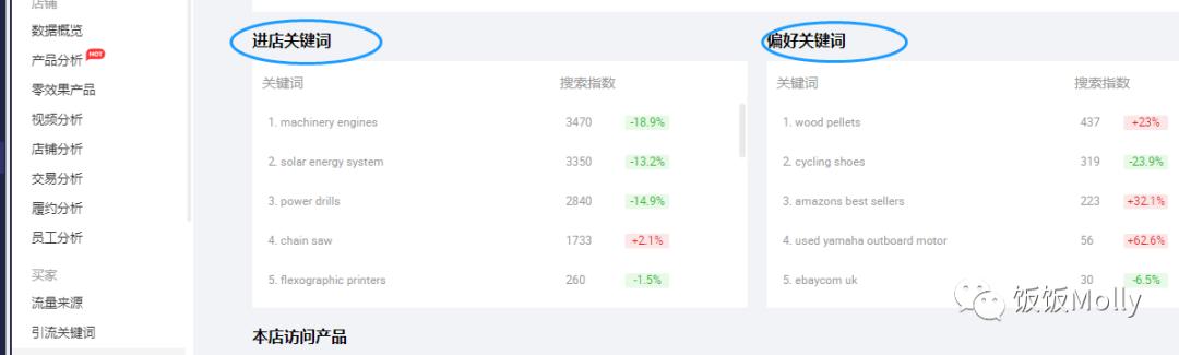 阿里国际站关键词搜索结果数量,在阿里国际站怎么搜同行关键词